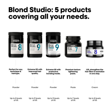 L'Oreal Professionnel L'Oreal Blond Studio Purple Balm