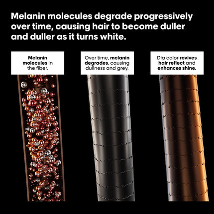 L'Oreal Professionnel L'Oreal Dia Color