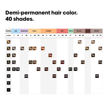 L'Oreal Professionnel L'Oreal Dia Color