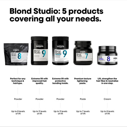 L'Oreal Professionnel L'Oreal Multi Techniques 8 Powder