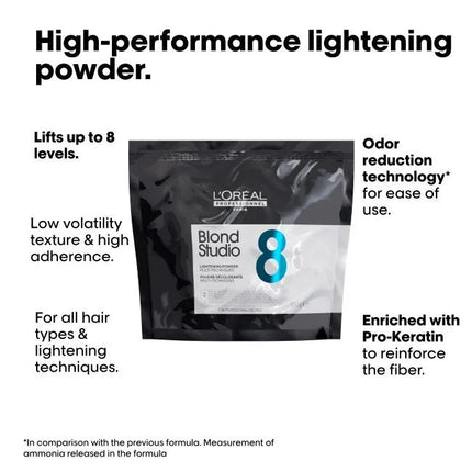 L'Oreal Professionnel L'Oreal Multi Techniques 8 Powder