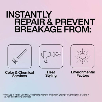 Redken Acidic Pre-Treatment