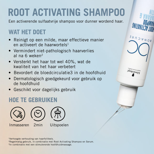 Schwarzkopf Professional Schwarzkopf Root Activating Shampoo